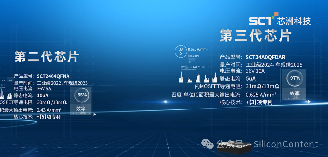 图形用户界面, 网站

描述已自动天生