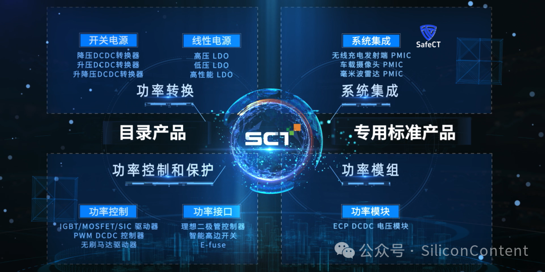 图形用户界面

描述已自动天生