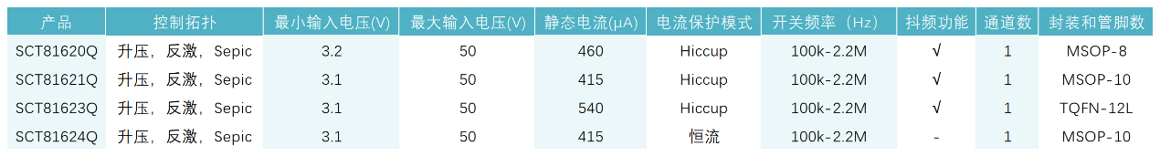 图形用户界面, 表格

AI 天生的内容可能不正确。