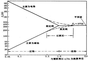 图示

AI 天生的内容可能不正确。