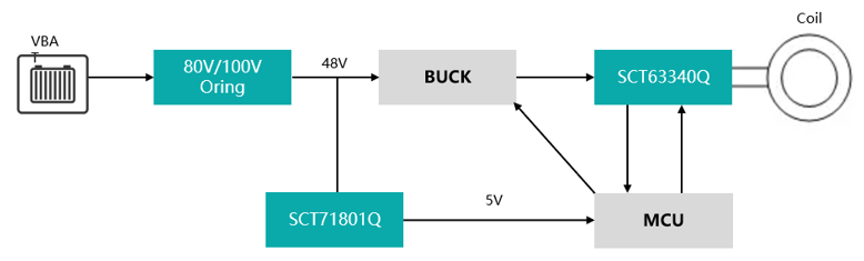 图示

AI 天生的内容可能不正确。
