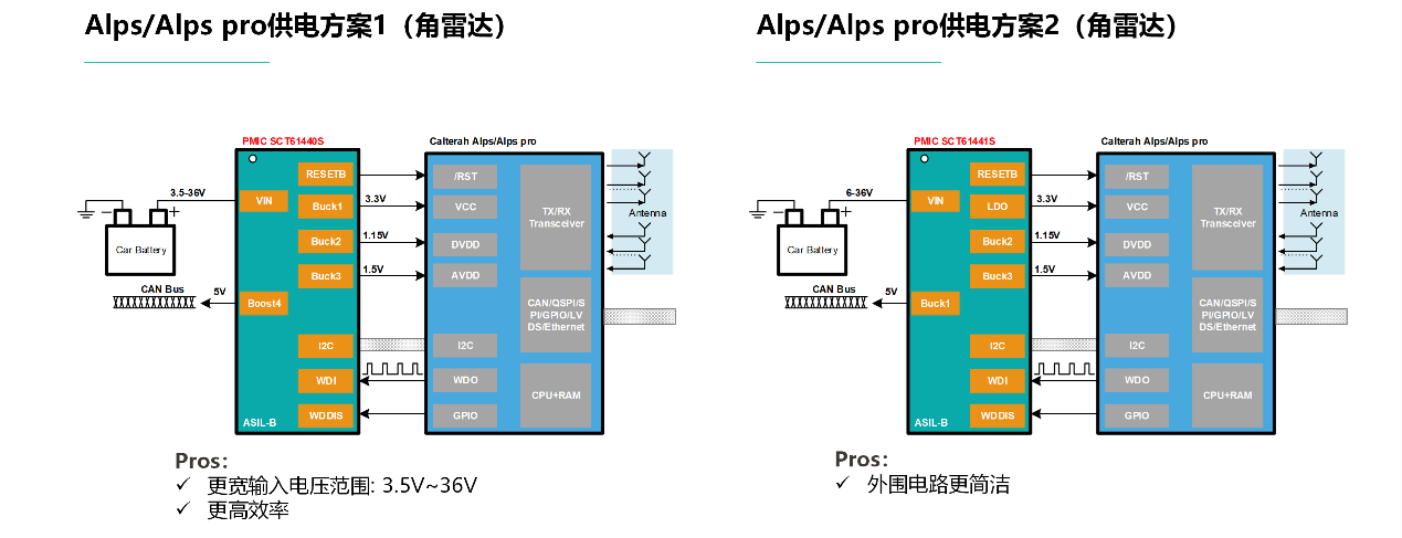 图形用户界面, 图示

AI 天生的内容可能不正确。