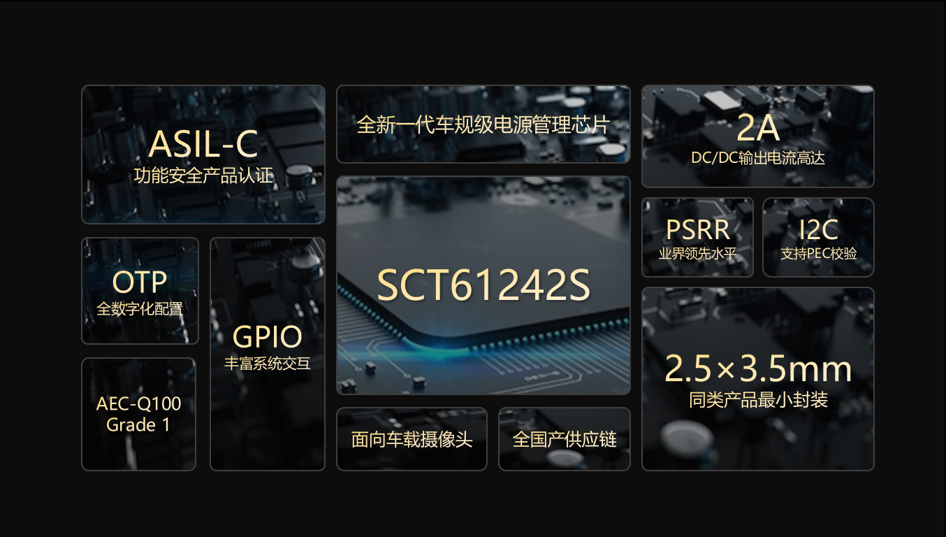 【全新升级】豪门国际官网科技车载摄像头职能安全PMIC SCT61242S，护航辅助驾驶安全感知