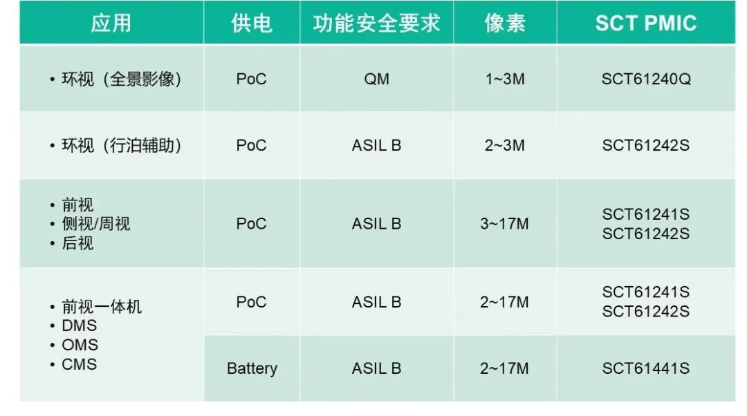 表格

AI 天生的内容可能不正确。