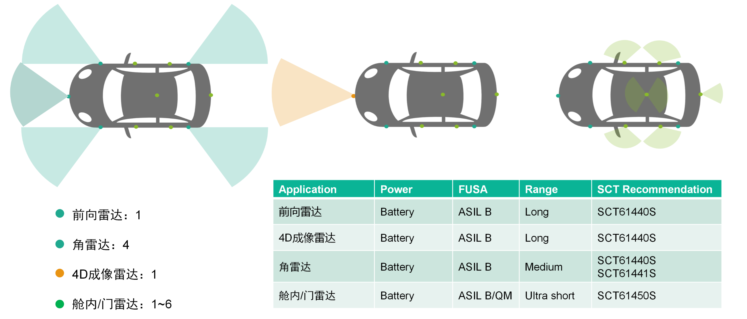 豪门国际官网科技SCT614XXS系列PMIC获得T?V莱茵宣告ASIL B产品认证证书